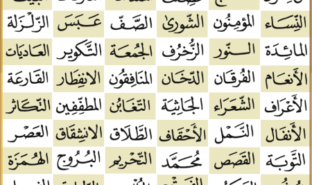 Al Quran